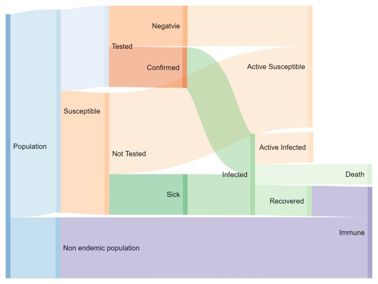 Deep study and deep learning for Covid-19 Research – screenshot 4