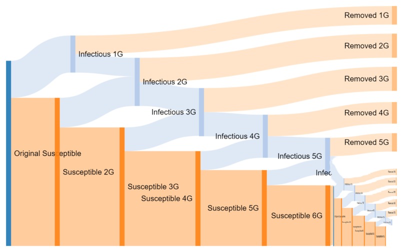 Deep study and deep learning for Covid-19 Research – screenshot 5