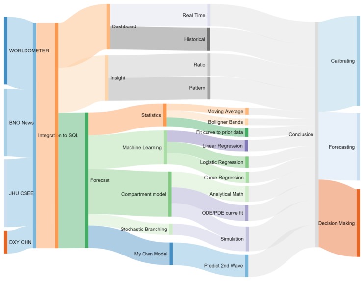 Deep study and deep learning for Covid-19 Research – screenshot 6