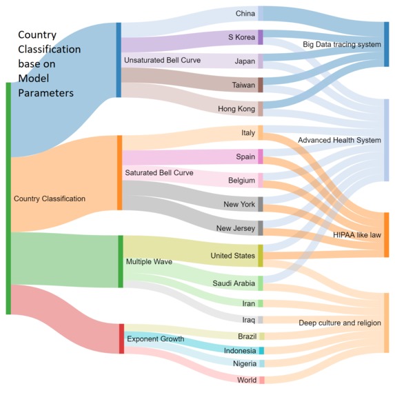 Deep study and deep learning for Covid-19 Research – screenshot 7