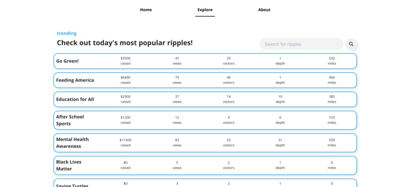 rippl.it – screenshot 3