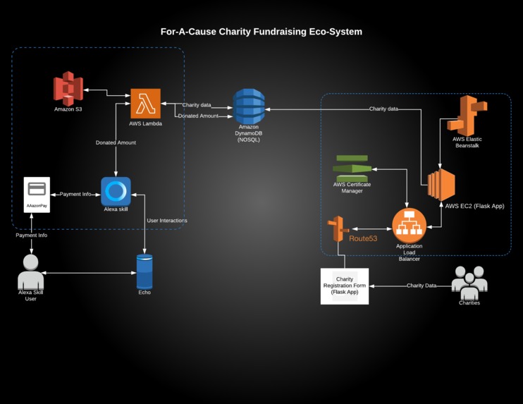 For A Cause – screenshot 2