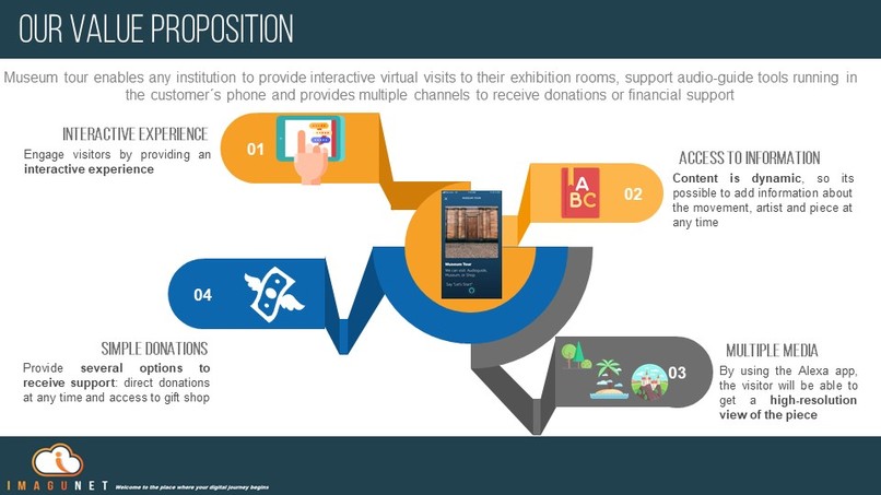 Museum Tours with an Alexa app – screenshot 3