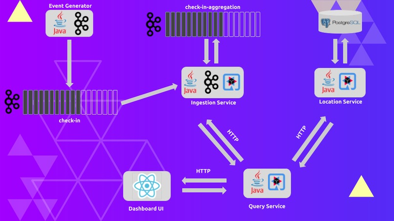 Reactive Analytics Platfrom – screenshot 1