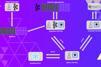 Reactive Analytics Platfrom