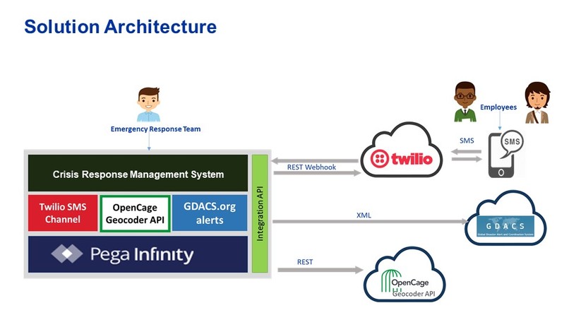 Crisis Response Management System – screenshot 4