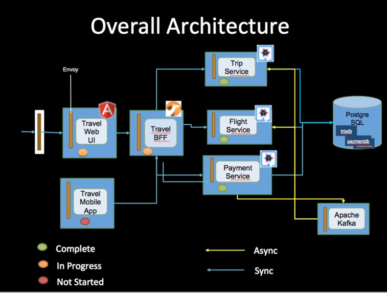 Voyage – screenshot 5