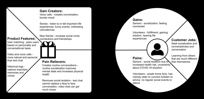 Socializing Seniors | TechPoint S.O.S. Challenge  – screenshot 4
