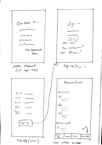 HarmonEats – screenshot 1