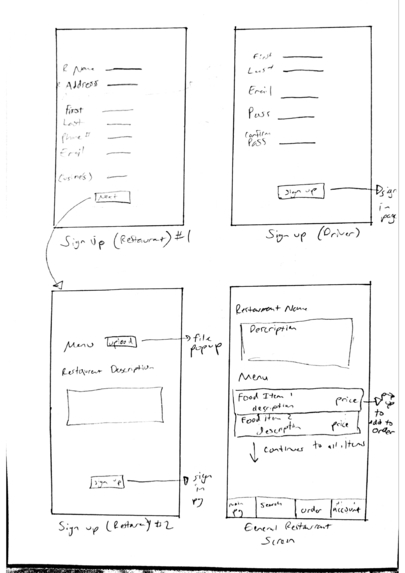 HarmonEats – screenshot 2