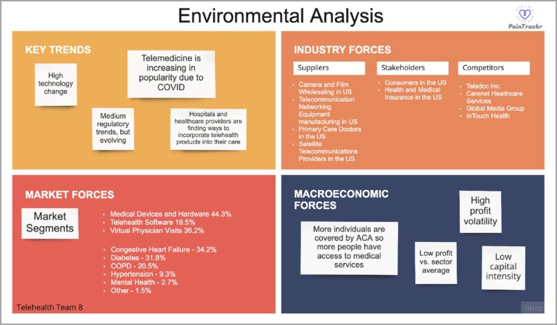 PainTrackr – screenshot 2