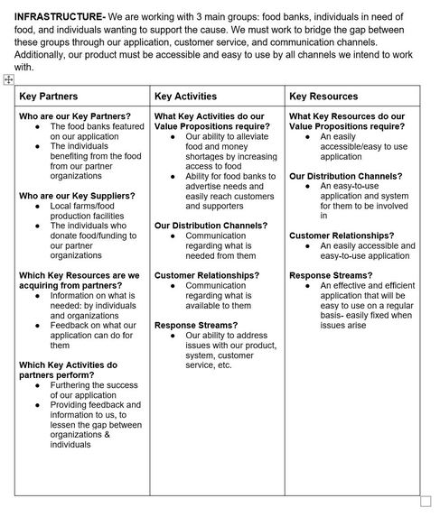 FoodForAll – screenshot 1