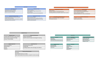 Schools & Colleges Team 7 Submission