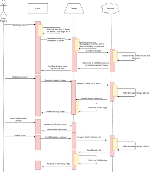 Pantry Pal - Community Based Nonprofits - Team 1 – screenshot 5