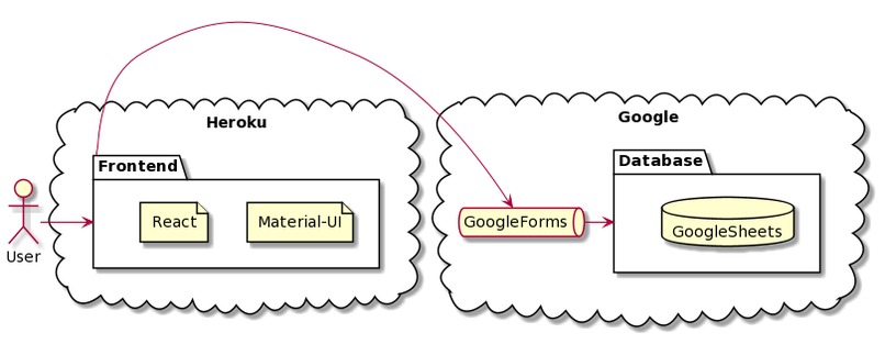 StockAnalyzer2018 – screenshot 1