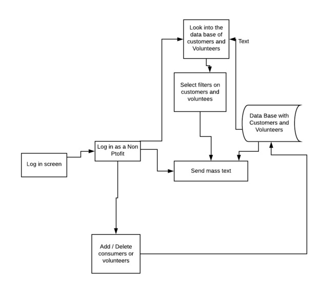 MyCommunity - Community Based Non-Profit Team 8 – screenshot 6