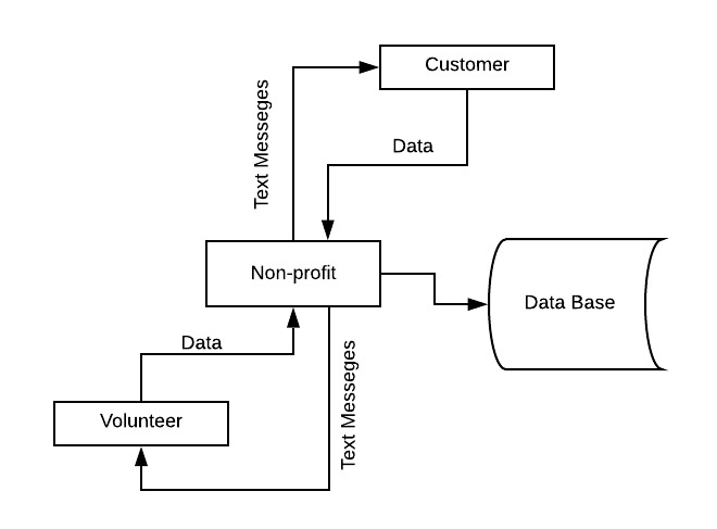 MyCommunity - Community Based Non-Profit Team 8 – screenshot 7