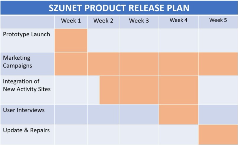 Szunet - WFH Team #1 - Creative Mode – screenshot 2