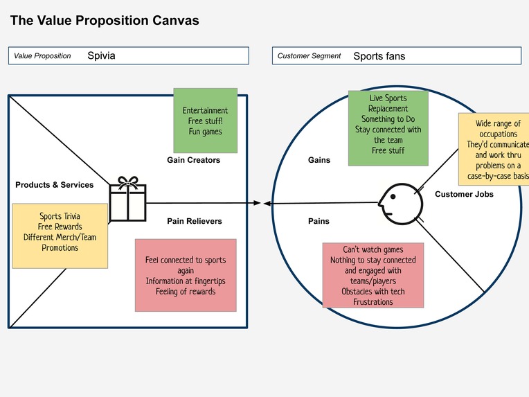 Spivia  – screenshot 7