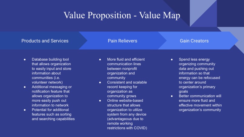 MyCommunity - Community Based Non-Profit Team 8 – screenshot 10