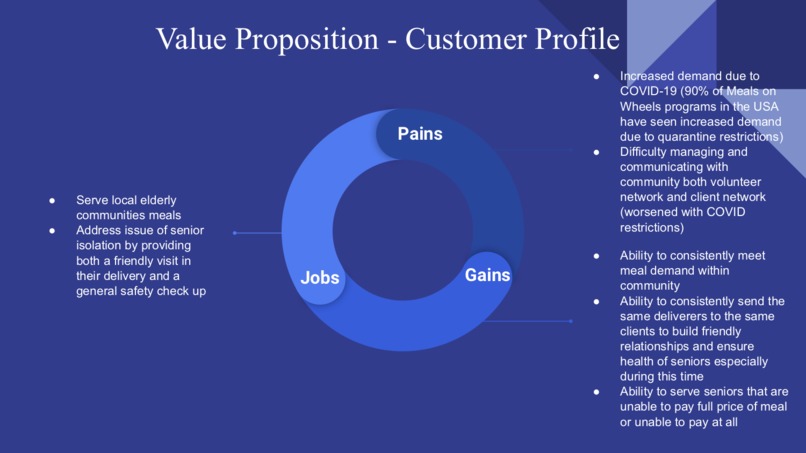 MyCommunity - Community Based Non-Profit Team 8 – screenshot 9