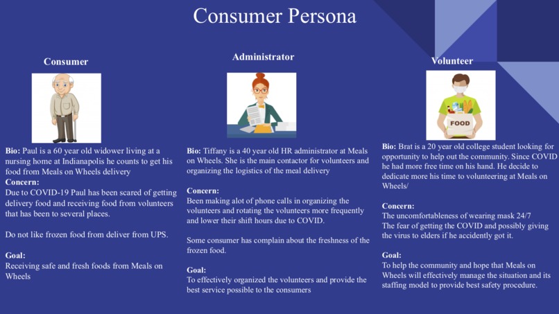 MyCommunity - Community Based Non-Profit Team 8 – screenshot 11