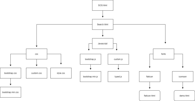 Restaurants and Small Businesses - Team 2 – screenshot 2