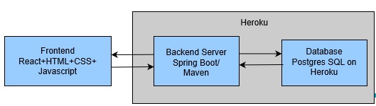 EventAndPrevent – screenshot 2