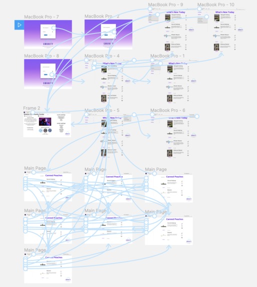 Smunity - Connectivity - Community-Based Nonprofits - Team 5 – screenshot 1
