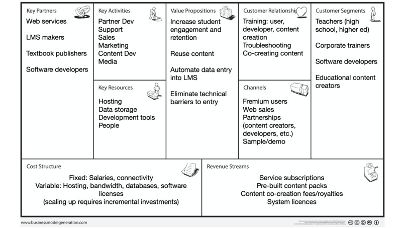 Ayon Learning Platform and Each1:Teach1 Application – screenshot 7