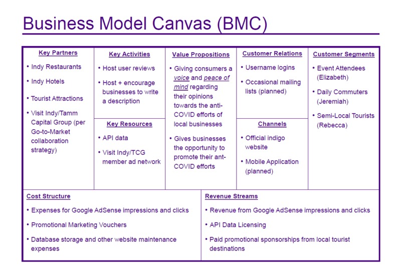 Indigo – screenshot 7