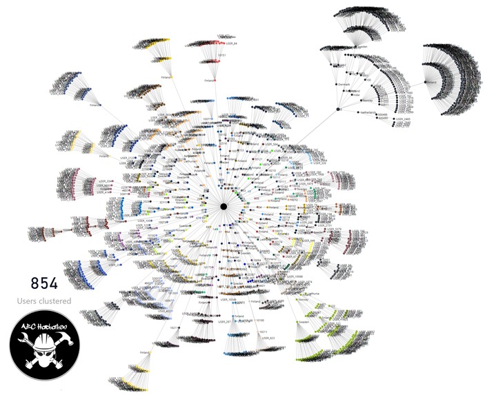 Data2Wisdom – screenshot 2