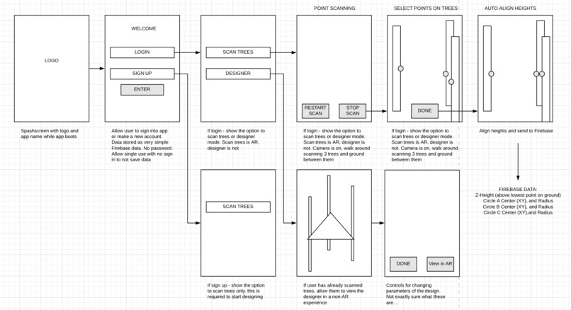 Hack My Tree House – screenshot 11