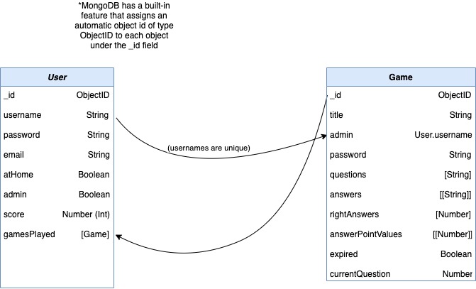 Whistle – screenshot 6