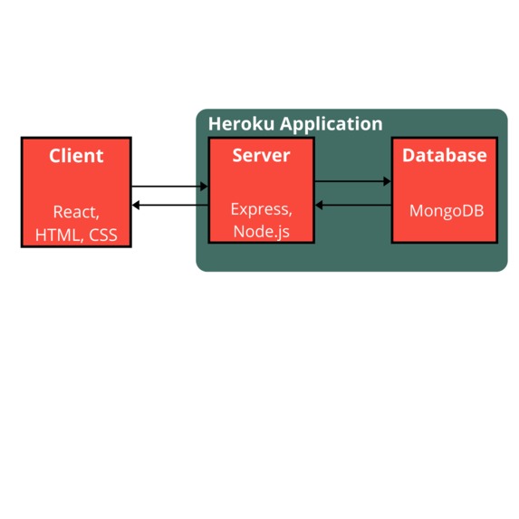 Whistle – screenshot 10