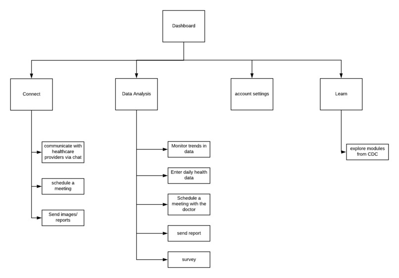 Sana - Telehealth Team 09 – screenshot 8