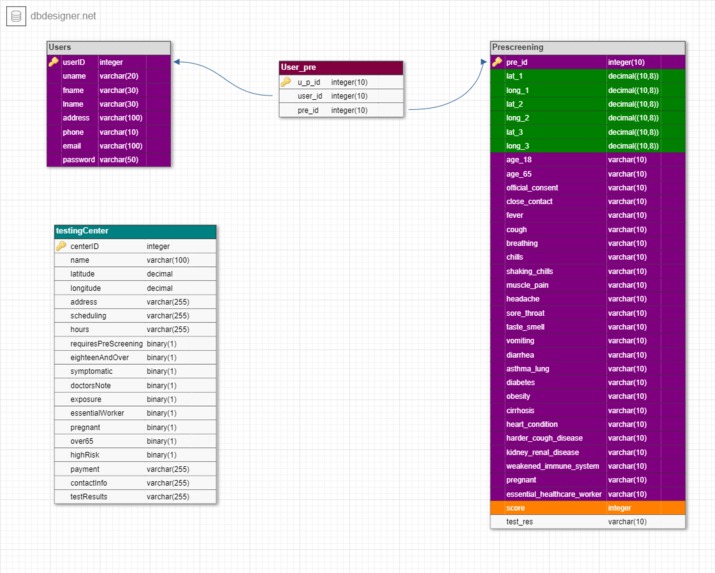 Everything COVID-19 | COVID-19 Outbreak Detection Team 1 – screenshot 2