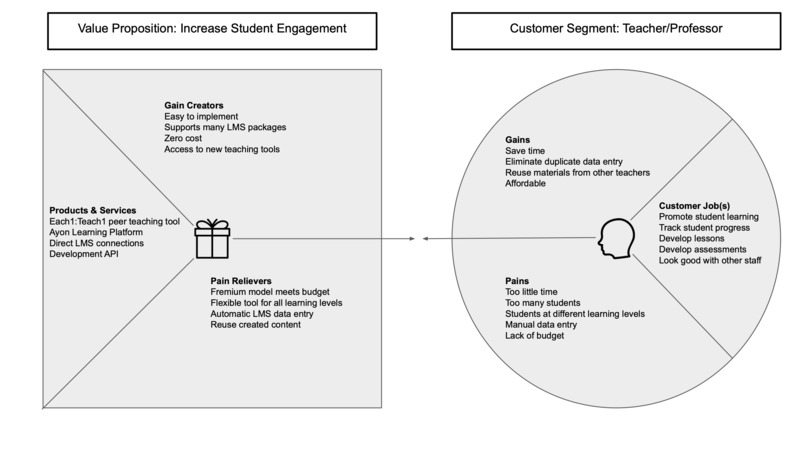 Ayon Learning Platform and Each1:Teach1 Application – screenshot 8