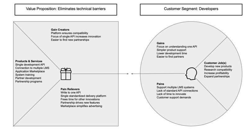 Ayon Learning Platform and Each1:Teach1 Application – screenshot 9