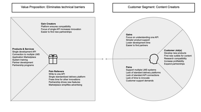 Ayon Learning Platform and Each1:Teach1 Application – screenshot 10