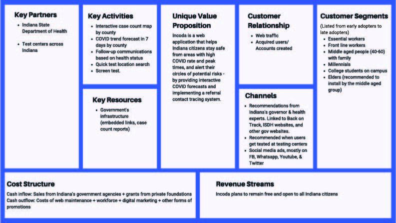 Incoda – screenshot 10