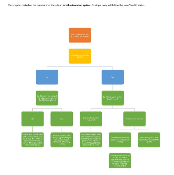 Incoda – screenshot 9