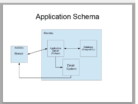 Incoda – screenshot 8