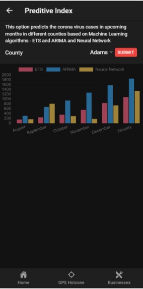 Covid Hero - Covid Detection Team 8 – screenshot 5