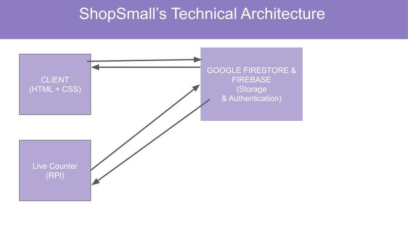 ShopSmall – screenshot 1