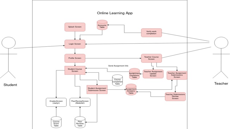 Ayon Learning Platform and Each1:Teach1 Application – screenshot 6