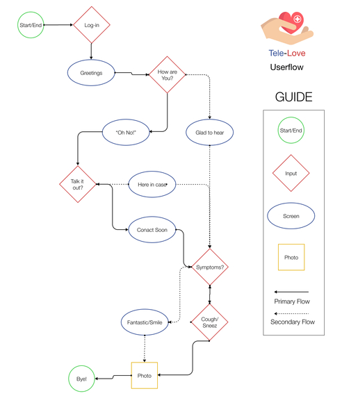 Tele-Love – screenshot 1