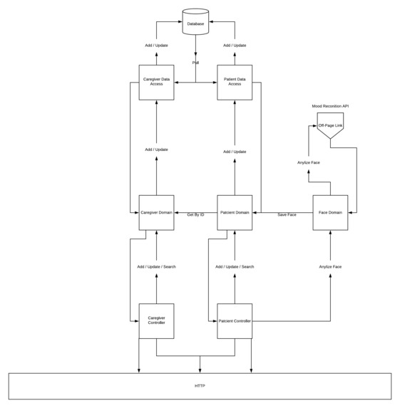 Tele-Love – screenshot 2