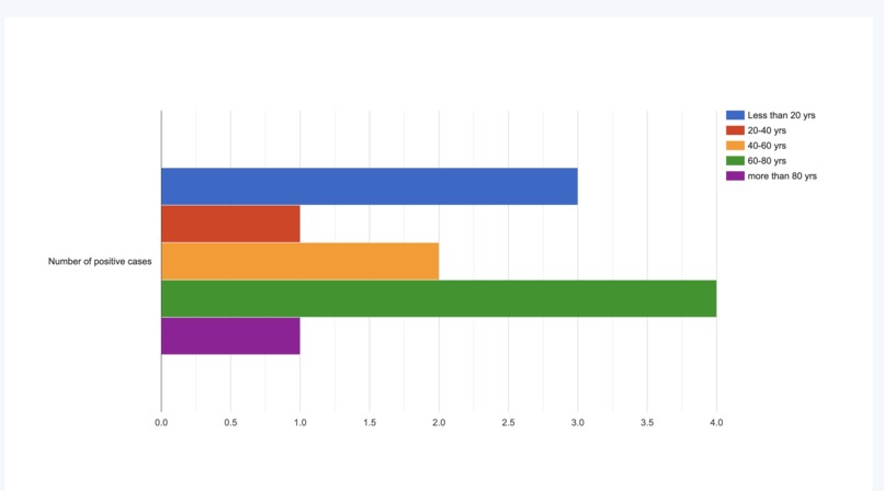 Med Detect – screenshot 4
