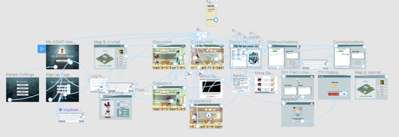 My COVID Adventure – screenshot 4